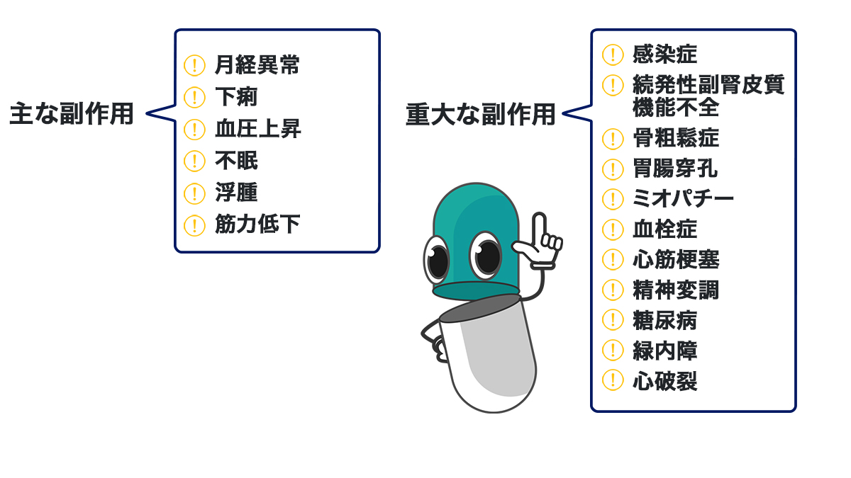 メドロールの副作用