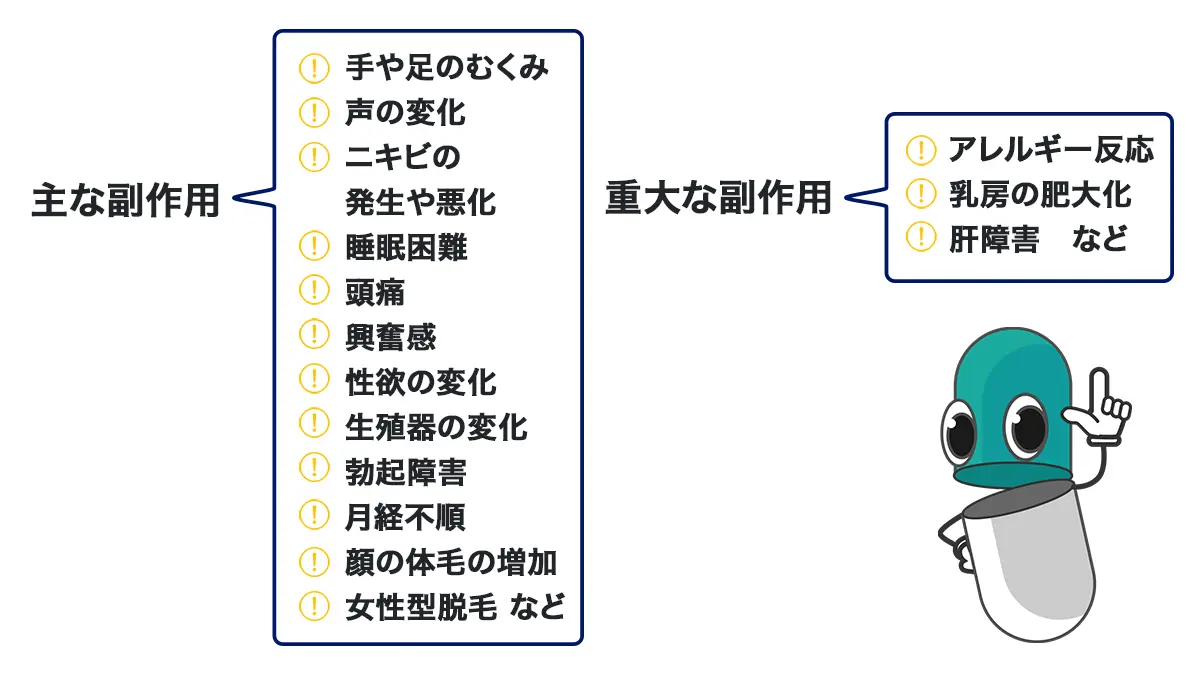 アナドリンの副作用