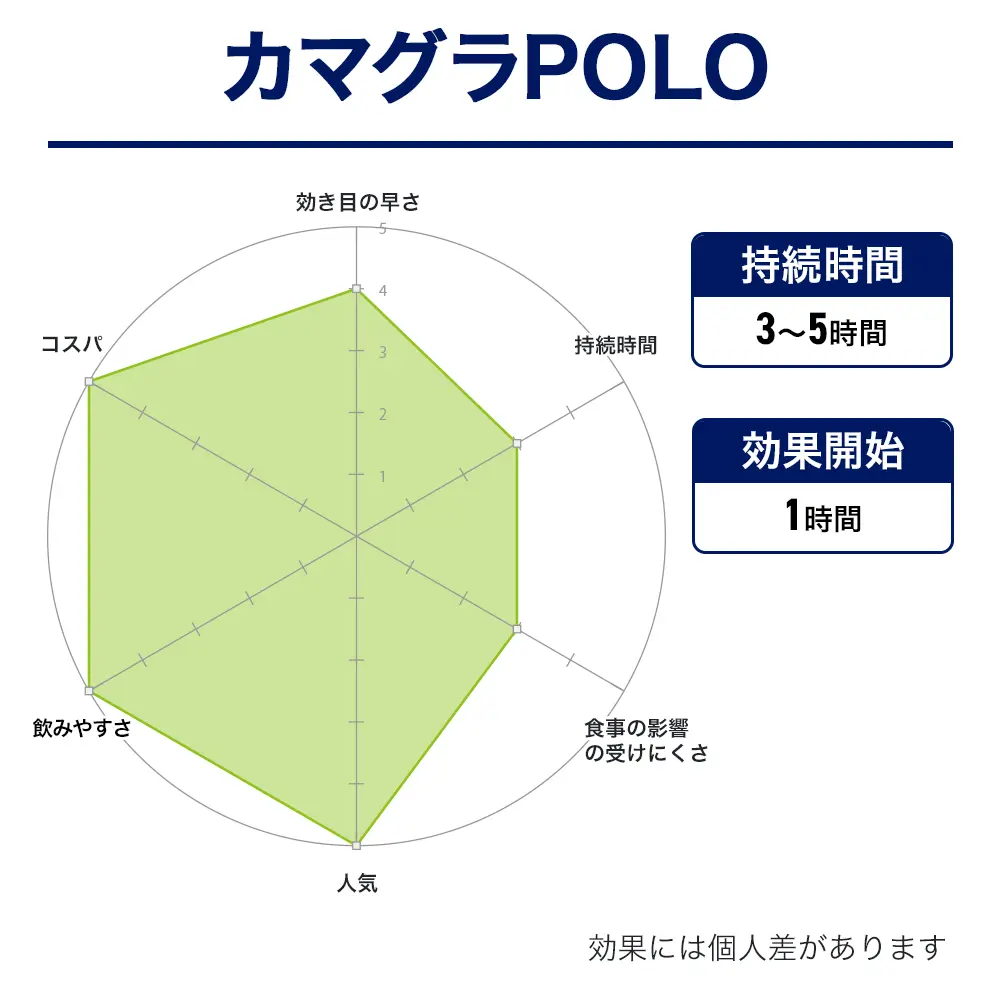 カマグラPOLO　成分画像