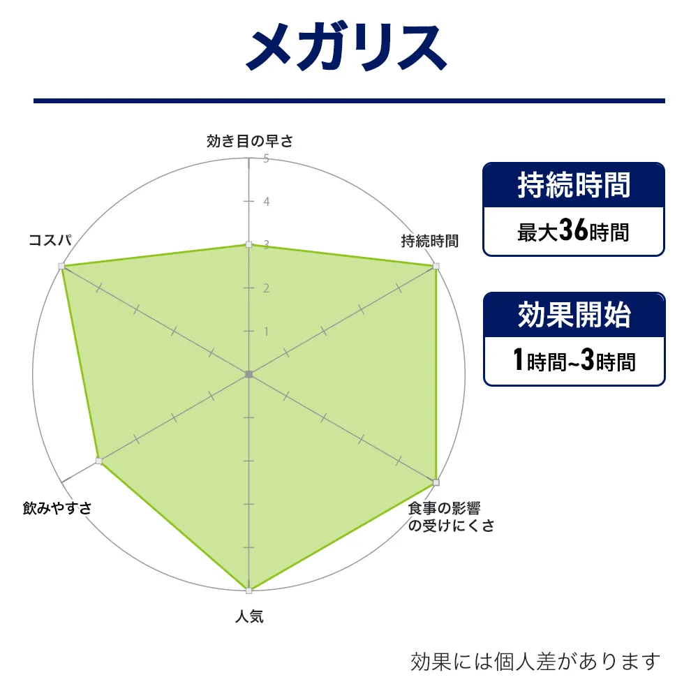 ED治療薬・勃起（ボッキ）薬のおすすめ人気商品ランキング１０位：メガリス　効果画像