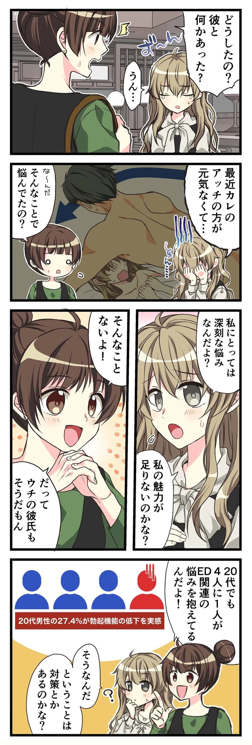 シアリスを飲んだ効果をマンガで解説 画像1 シアリスを飲んだ効果をマンガで解説 画像1