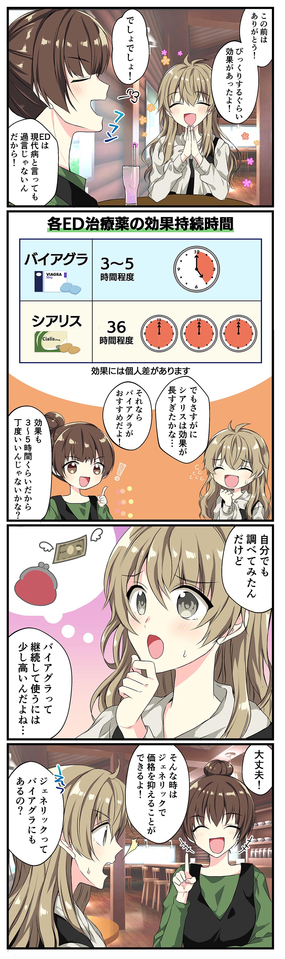 バイアグラジェネリックの効果をマンガで解説 画像1 マンガ1