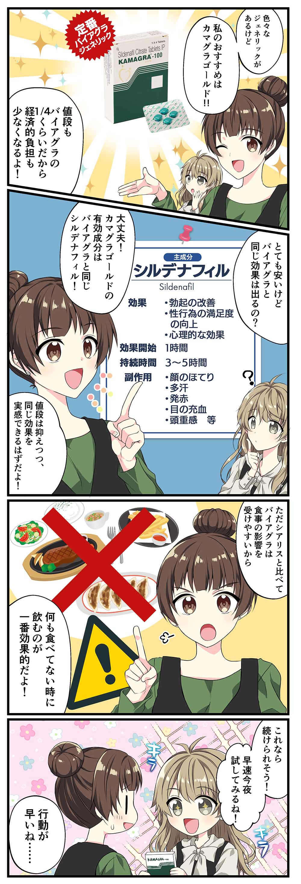 バイアグラジェネリックの効果をマンガで解説 画像2
