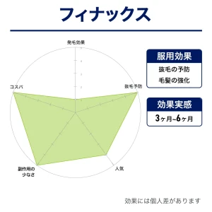 フィナックス画像6