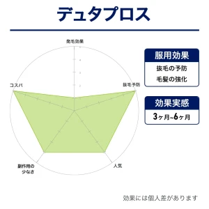 デュタプロス画像8