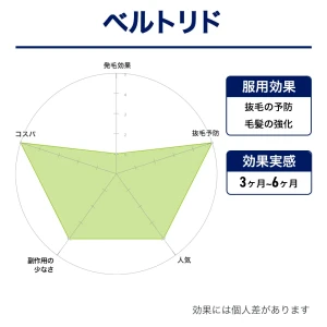 ベルトリド画像8