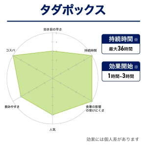 タダポックス画像8