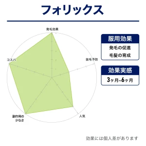 フォリックス画像7