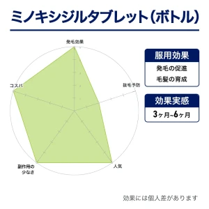ミノキシジルタブレット（ボトル）画像7