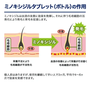 ミノキシジルタブレット（ボトル）画像8