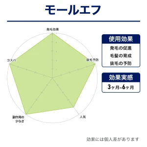 モールエフ画像7