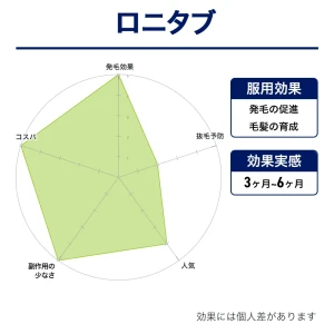 ロニタブ画像8