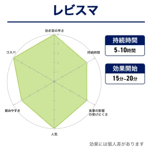 レビスマ画像8