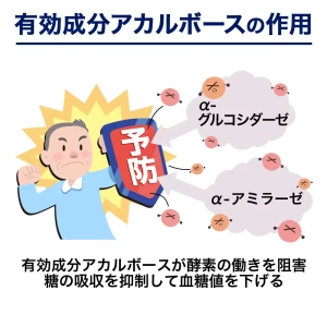 グルコバイ画像7
