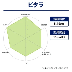 ビタラ画像6