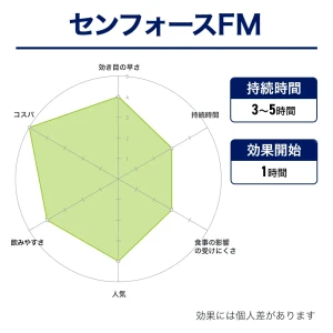センフォースFM画像6