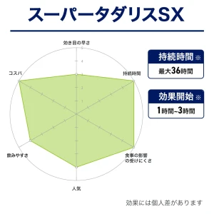 スーパータダリスSX画像10