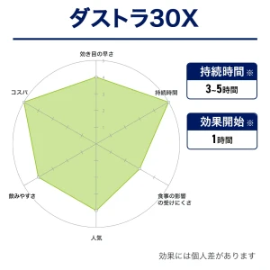 ダストラ30X画像10