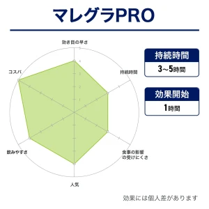 マレグラPRO画像6