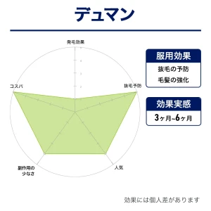ザガーロ・ジェネリック（デュマン）画像8