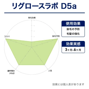 リグロースラボD5α画像7