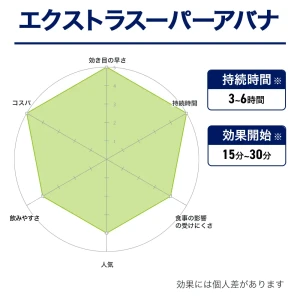 エクストラスーパーアバナ画像10