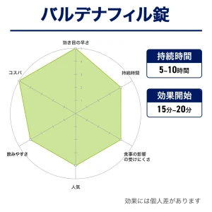 バルデナフィル錠画像8
