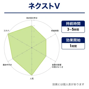 ネクストV（バイアグラ・ジェネリック）画像8
