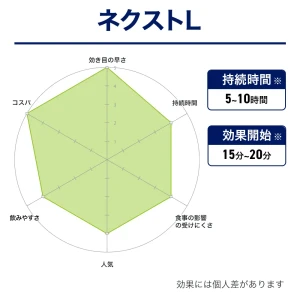 ネクストL（レビトラ・ジェネリック）画像8