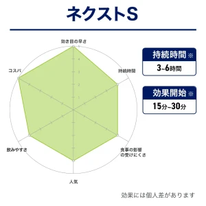 ネクストS（ステンドラ・ジェネリック）画像9