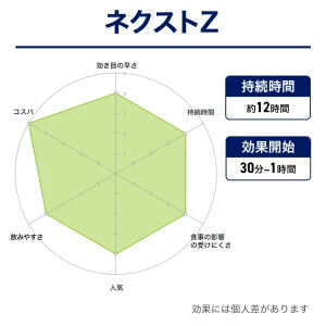 ネクストZ（ザイデナ・ジェネリック）画像9