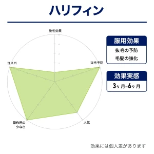 ハリフィン（プロペシア・ジェネリック）画像7