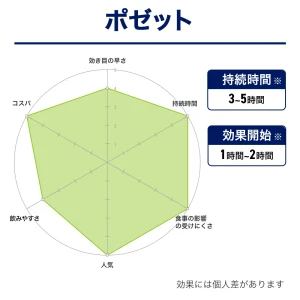 ポゼット画像8