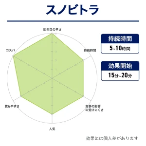 スノビトラ画像6