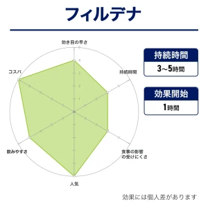 フィルデナ（バイアグラジェネリック）画像6
