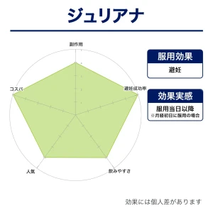 マーベロン・ジェネリック（ジュリアナ）画像8