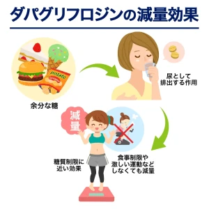 フォシーガ画像8