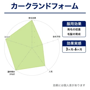 カークランドフォーム画像6