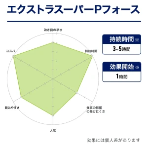 エクストラスーパーPフォース画像10