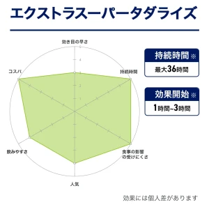 エクストラスーパータダライズ画像8