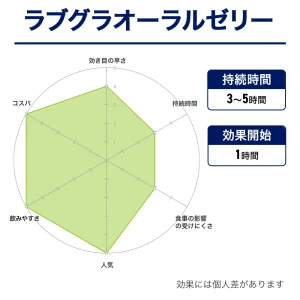 ラブグラオーラルゼリー画像7