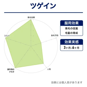 フィナクス（200錠）+ツゲイン（6箱）画像9