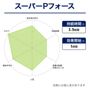 スーパーPフォース画像10