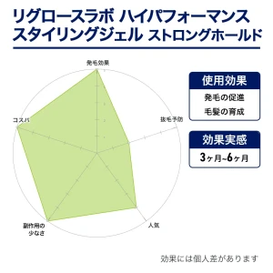リグロースラボ ハイパフォーマンススタイリングジェル ストロングホールド画像7