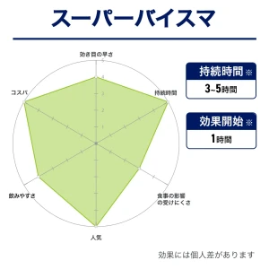 スーパーバイスマ画像10
