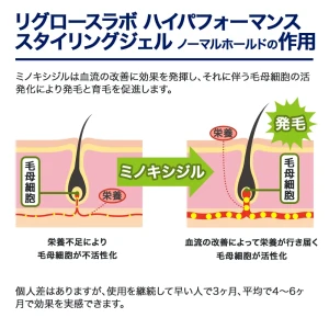 リグロースラボ ハイパフォーマンススタイリングジェル ノーマルホールド画像8