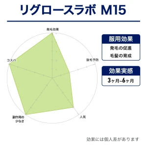 リグロースラボ M15画像7