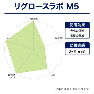 リグロースラボ M5画像7