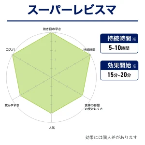 スーパーレビスマ画像10