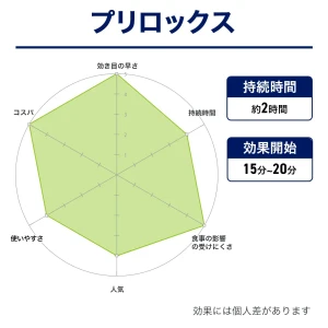 プリロックス画像8